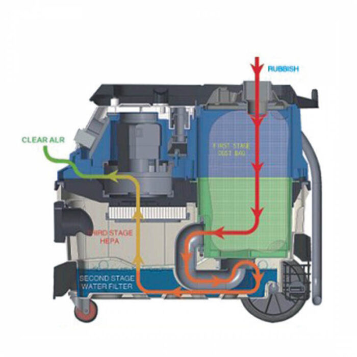 BORMANN Pro BVC6000 Σκούπα Πολλαπλών Εργασιών 1600W,30L - Image 3